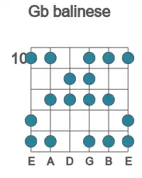 Guitar scale for balinese in position 10